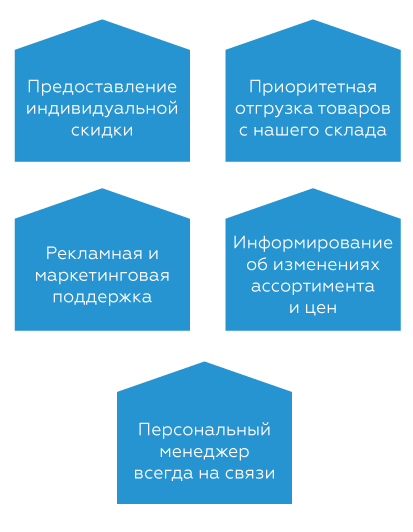 partnership_benefits_v2_1