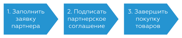 partnership_how_to_1